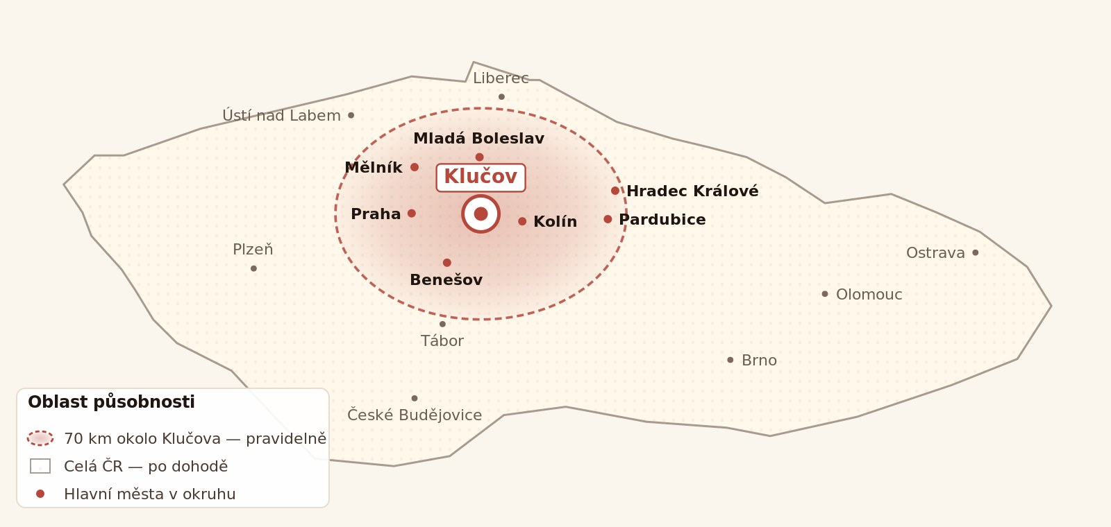 Mapa České republiky se zvýrazněným 70km okruhem kolem Klučova v okrese Kolín — Středočeský kraj, Praha, Pardubice, Hradec Králové, Mladá Boleslav.